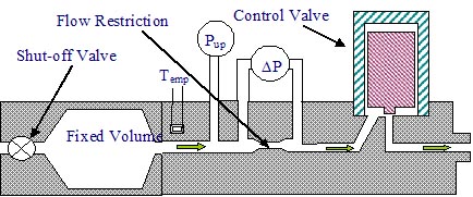 Flow Stick